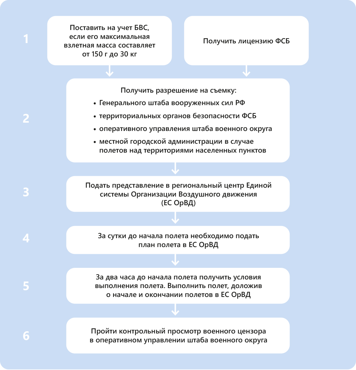 Схема согласования АФС
