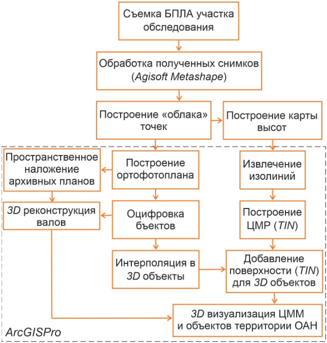 Рисунок 6