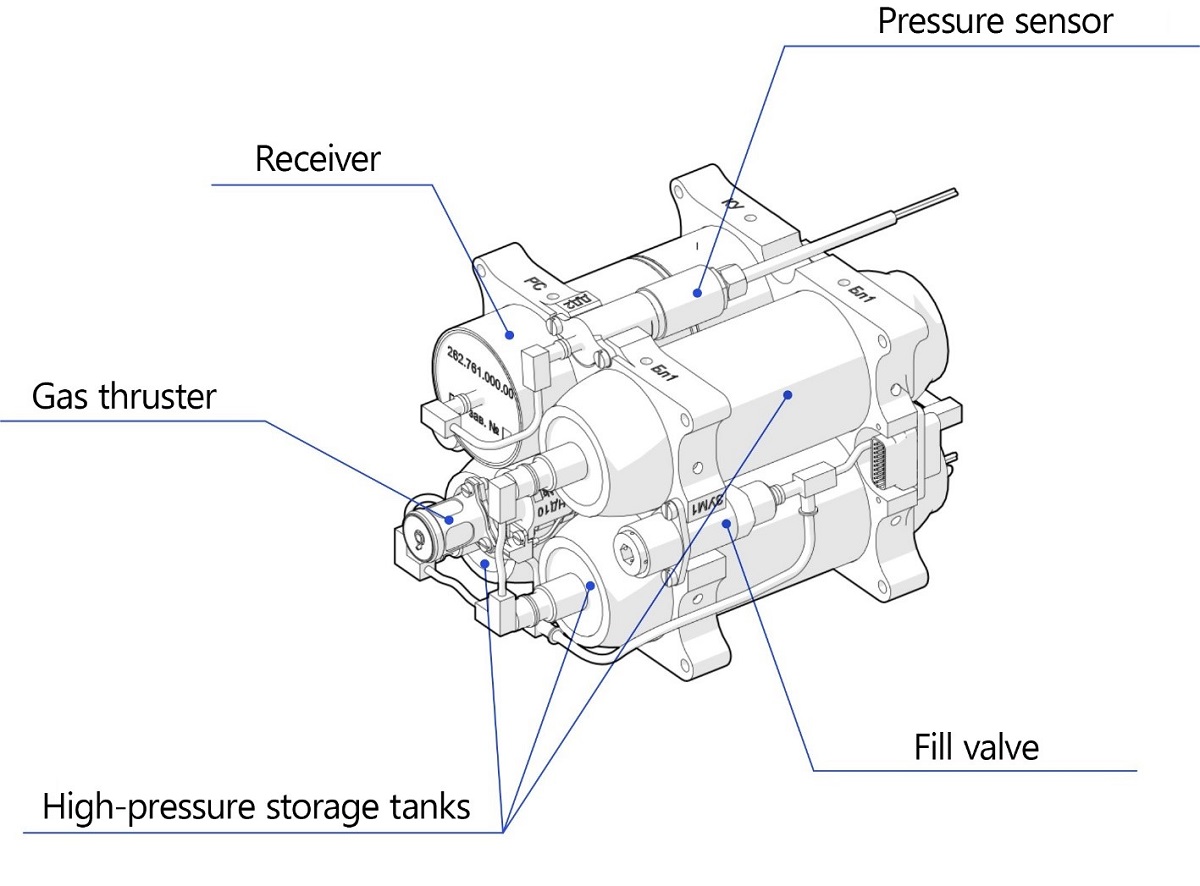 Cold gas thruster. The valve is located between the high-pressure tanks