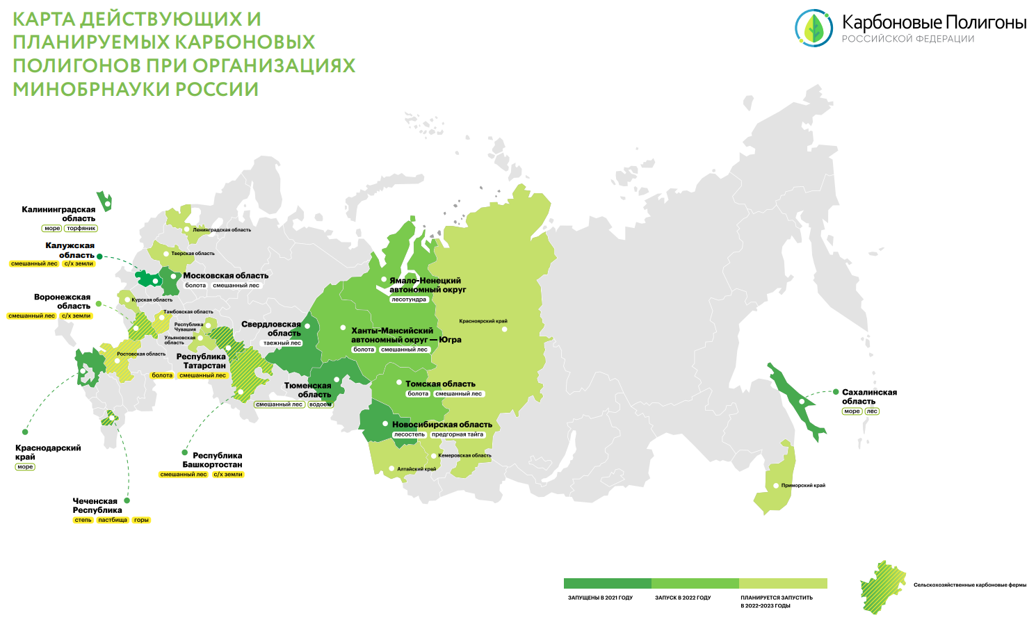 Карта действующих и планируемых карбоновых полигонов при организациях Минобрнауки России