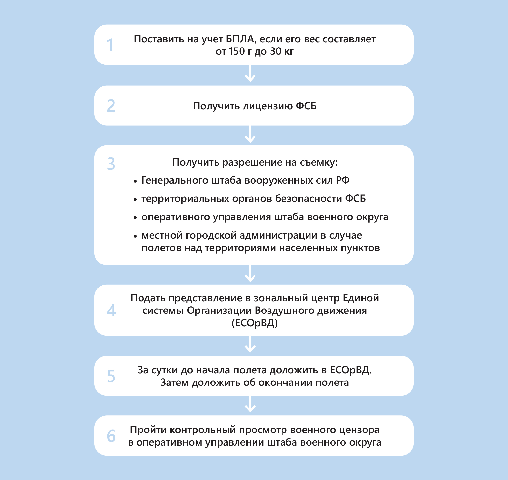 Схема согласования АФС