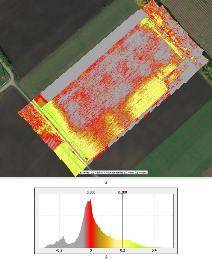 Рисунок 3. Ортофотоплан поля озимой пшеницы с индексом NDVI (а) и его гистограмма (б)