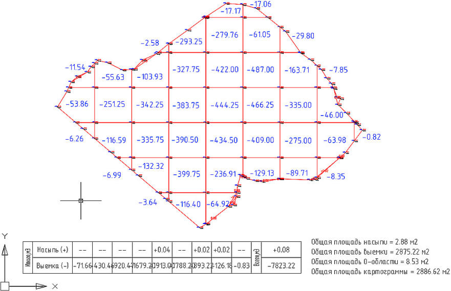 Рисунок 5. Картограмма расчета земляных масс выемки