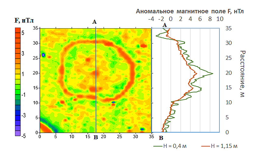 Карта магнитного поля