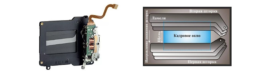 Шторно-щелевой ламельный затвор