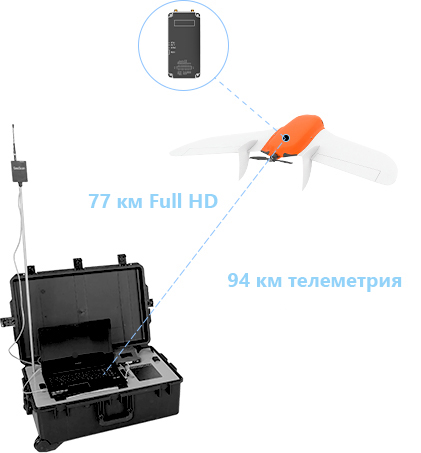 Дальность связи радиомодема 3D link